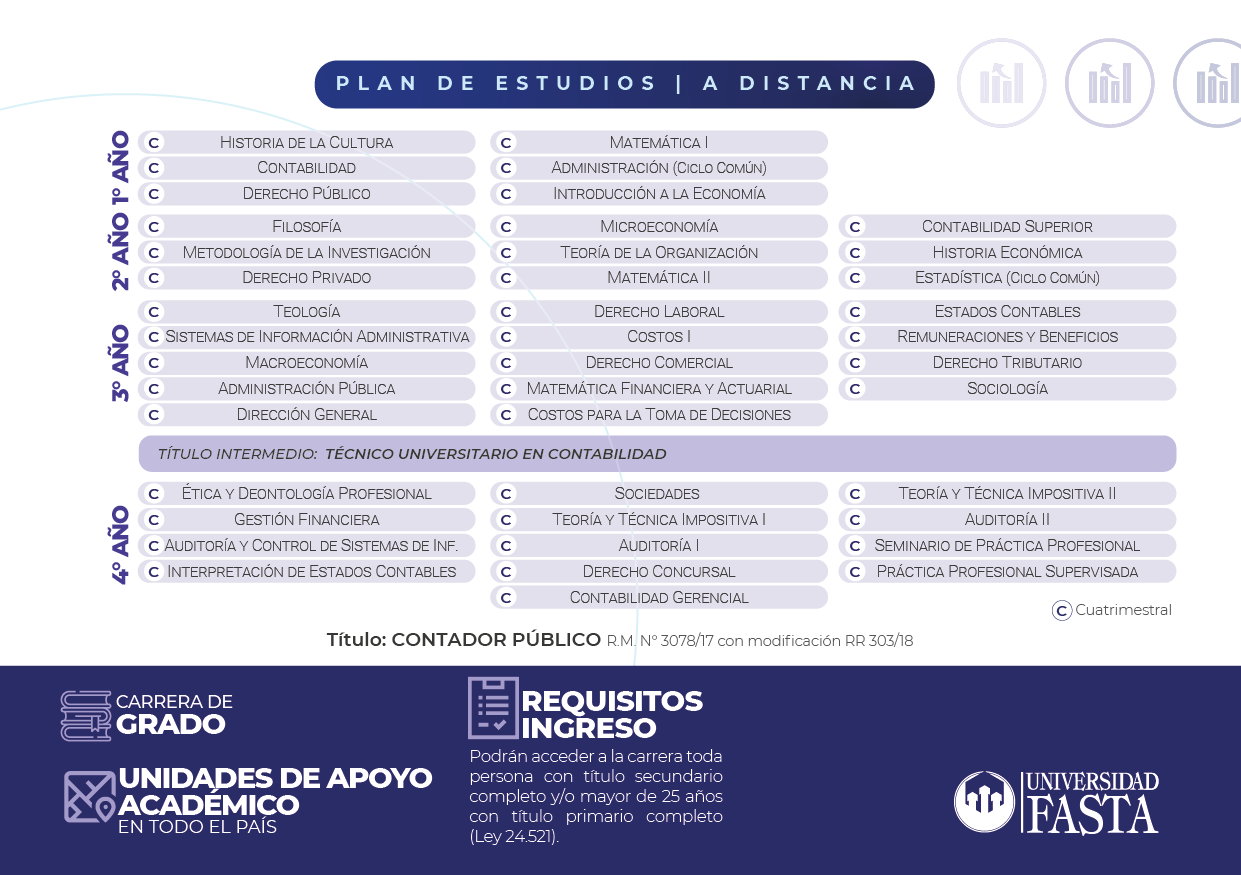 Contador Público - Educación a Distancia