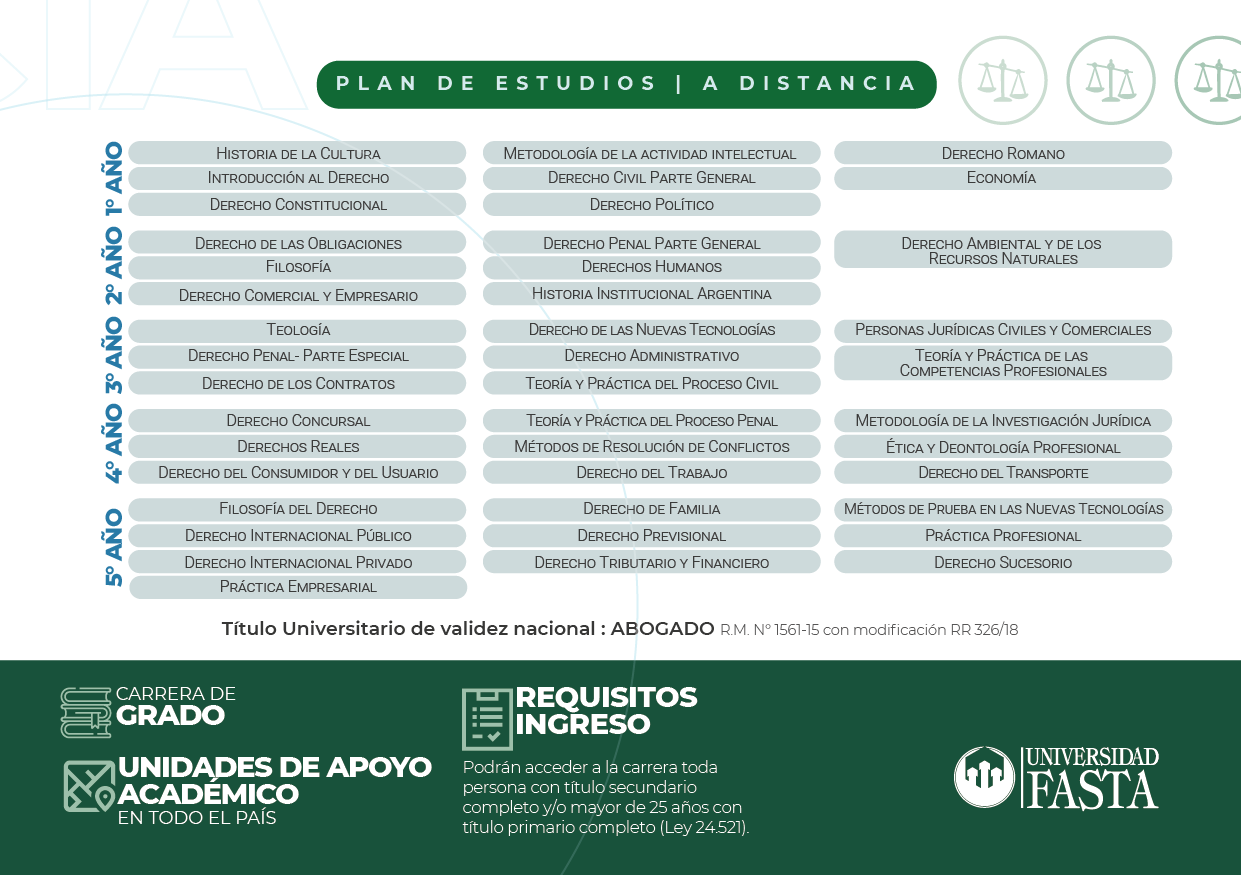 Abogacia Distancia - Educación a Distancia