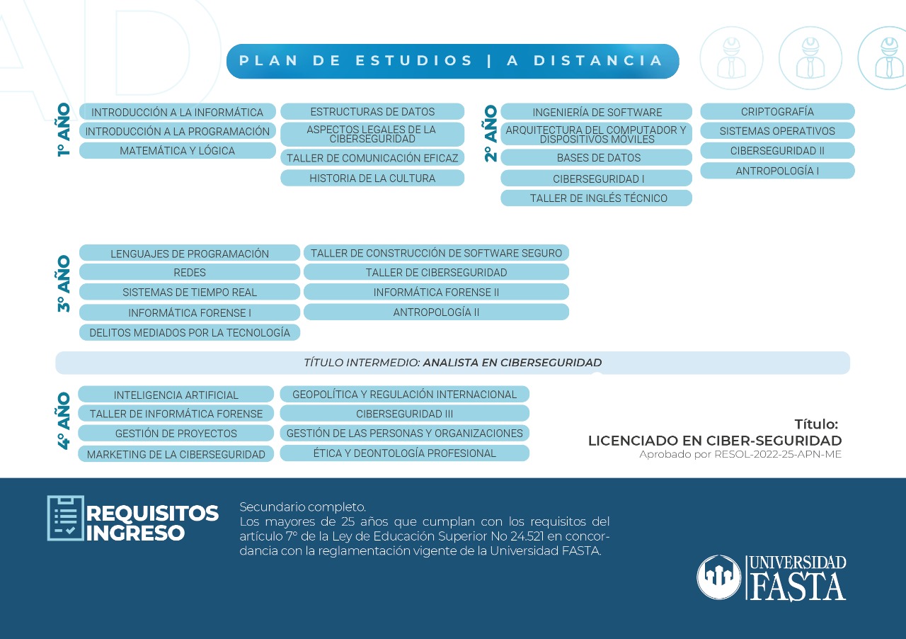 Licenciatura en Ciberseguridad - Educación a Distancia