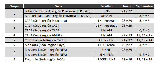 SEDES y FECHAS