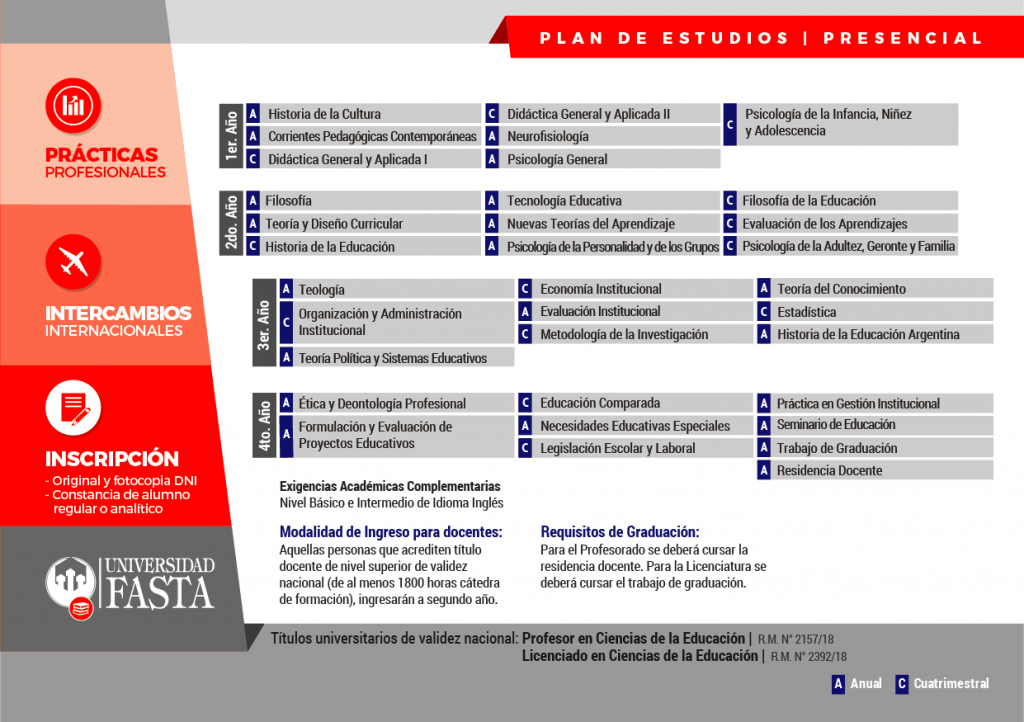 Materias De La Carrera Ciencias De La Educacion Material Colección