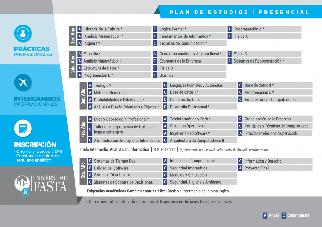 Ingenieria En Informatica Ingreso A Ufasta