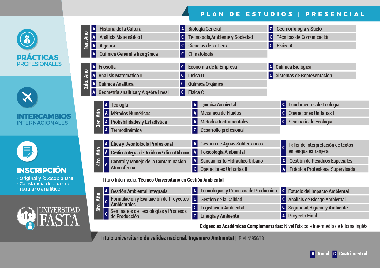 Plan De Estudios Ingenieria Quimica Mar Del Plata