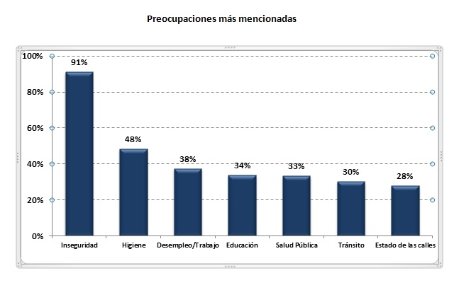 preocupaciones_ciudadanas