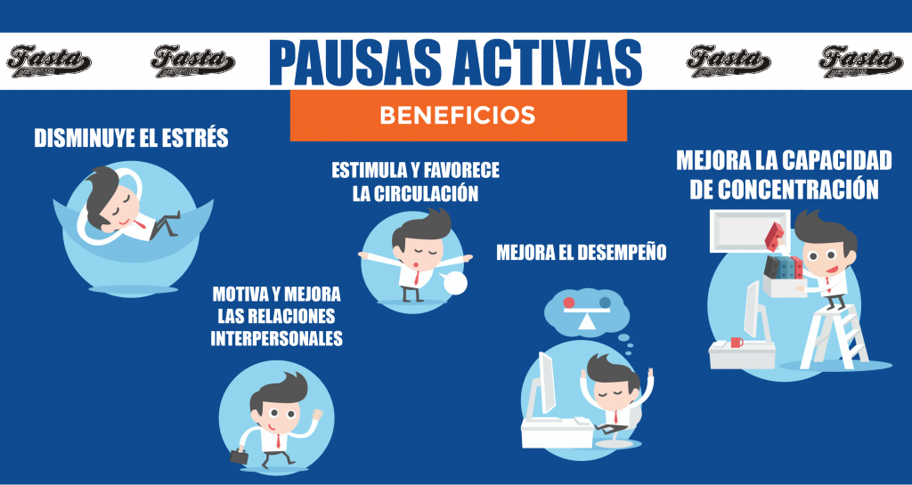 Puasa Activa